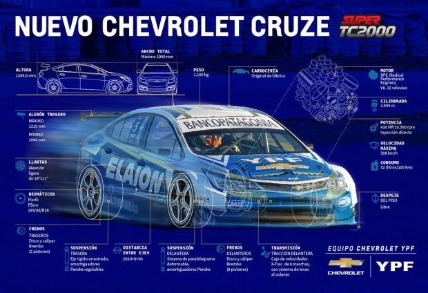 Chevrolet_Cruza_TC_2000